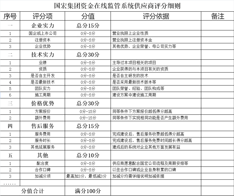 广西pg电子娱乐平台经济发展集团有限公司资金在线监管系统采购询价函